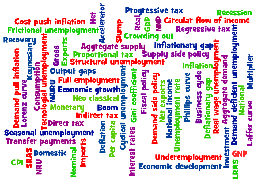 Macroeconomic terms